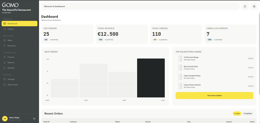 GoMo Dashboard — Screenshot 3